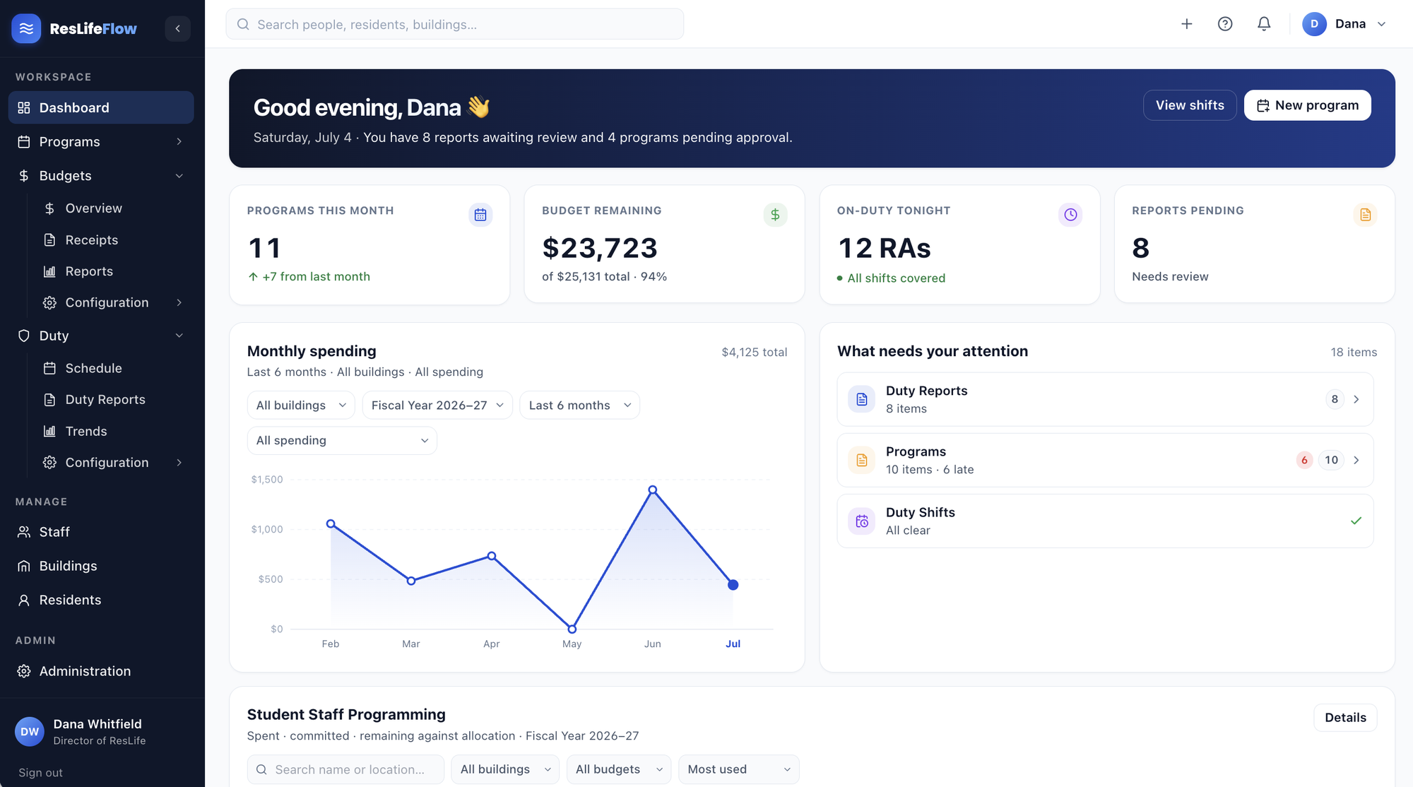 ResLifeFlow dashboard