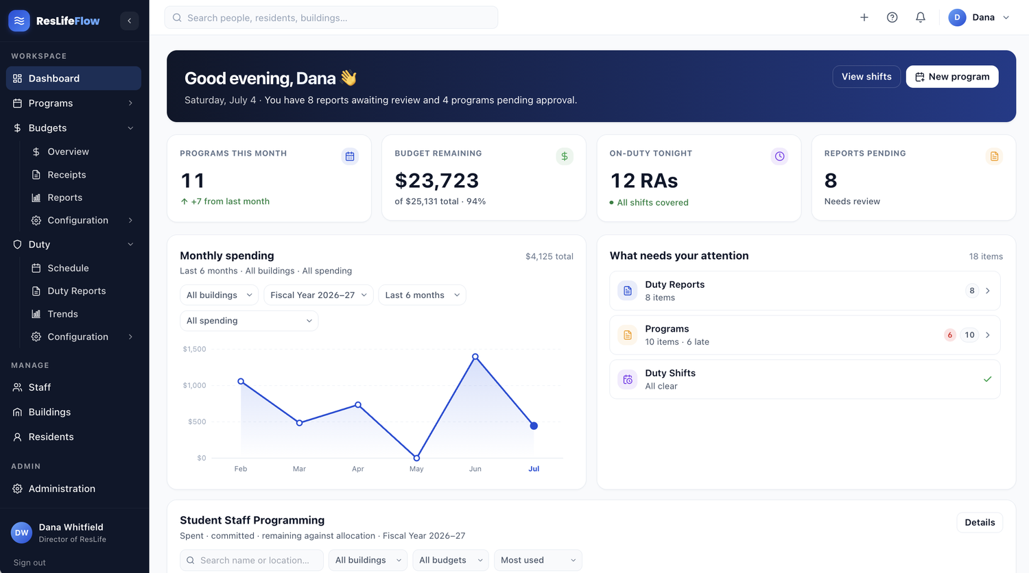 ResLifeFlow dashboard