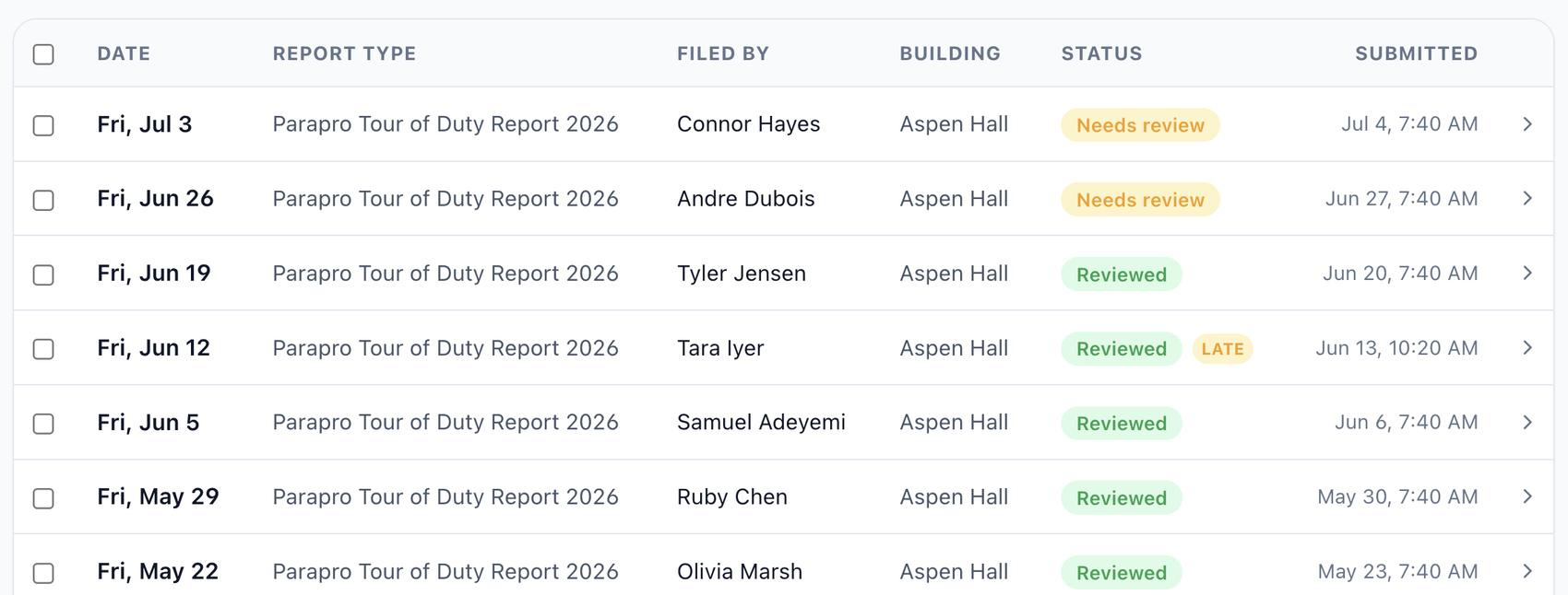 ResLifeFlow duty reports